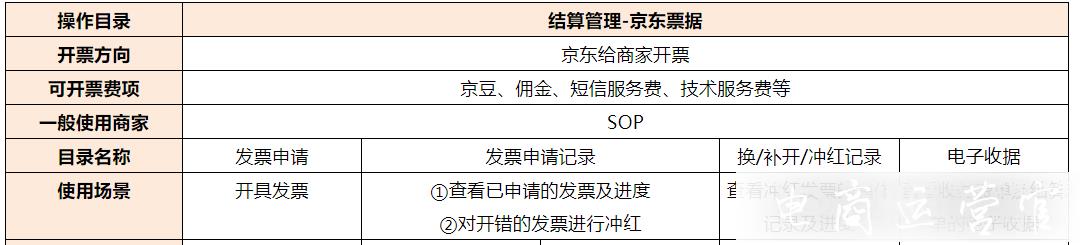 京東財務對賬工具——京算盤可以核算哪些費用數(shù)據(jù)?